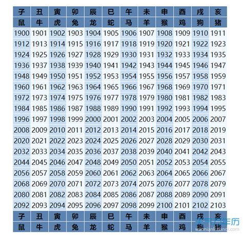 69年次生肖|生肖、歲次、年代歸類對照 – 民國元年 至 民國120年 